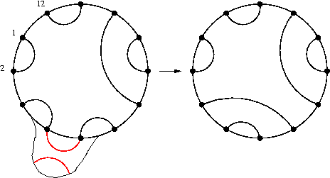 Crossing two links in a 12 vertex
matching