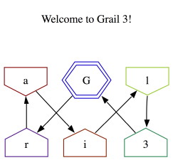 The GraphViz Graph Visualisation Window