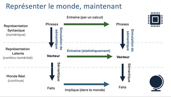 A slide attempting to summarize the problem of Generative AI
