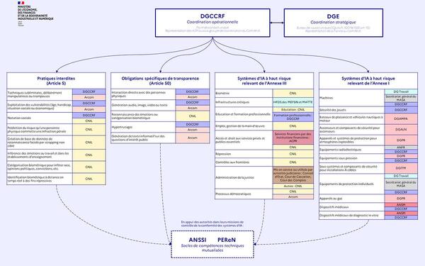 Schéma démontrant la complexité de la mise en oeuvre