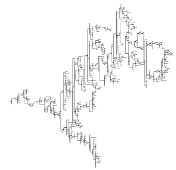Statistics base test set : a tree