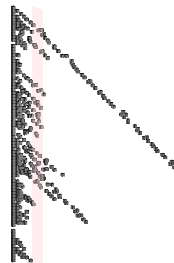 The clustering plane