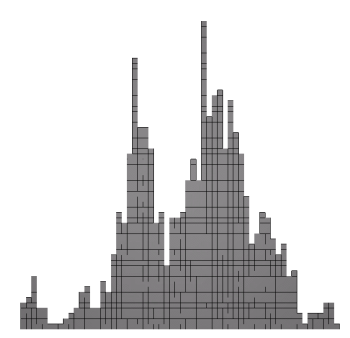 Your first histogram