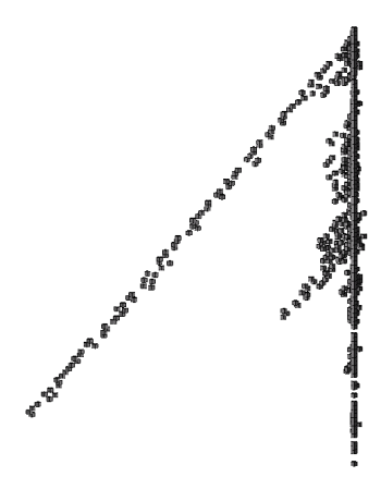 Scatter plot generated from the three metrics