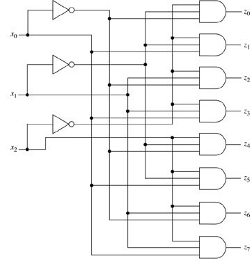 A 3-to-8-line decoder