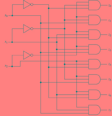 A 3-to-8-line decoder