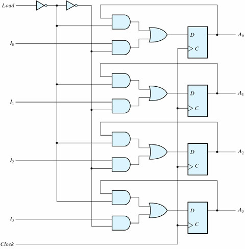 Registre 4-bits