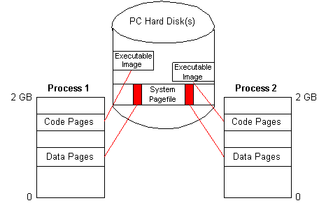 java memory mapped file