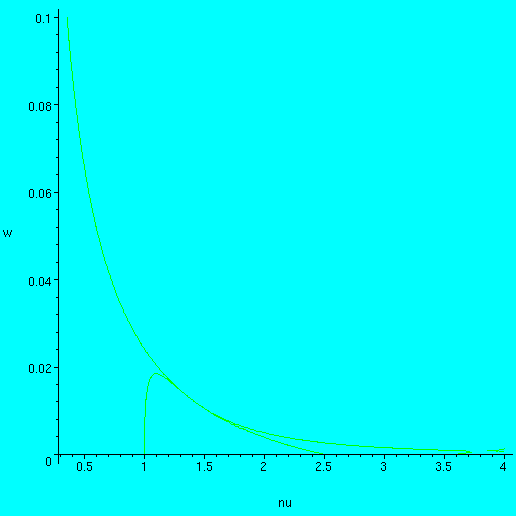 [Maple Plot]