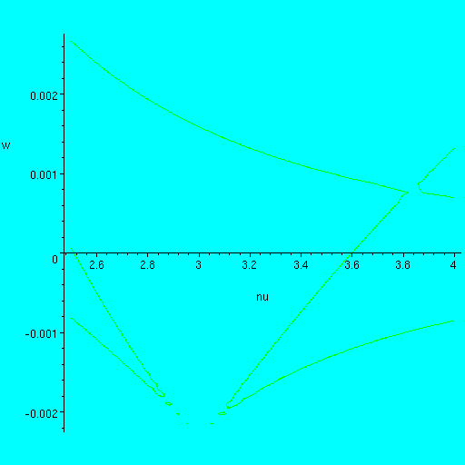 [Maple Plot]