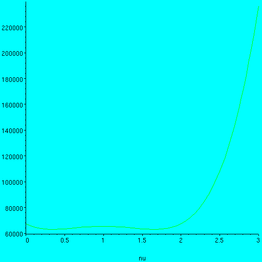 [Maple Plot]
