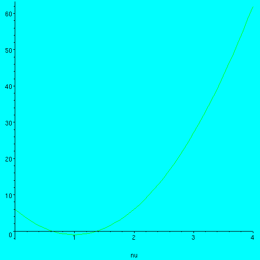 [Maple Plot]