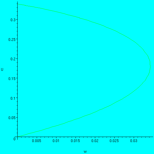 [Maple Plot]