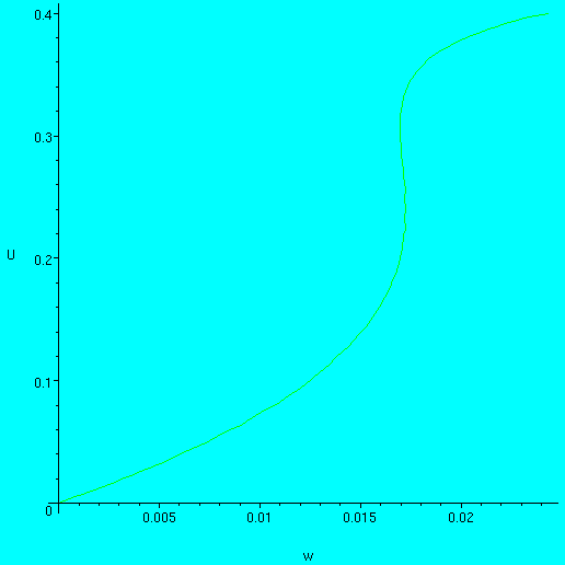 [Maple Plot]