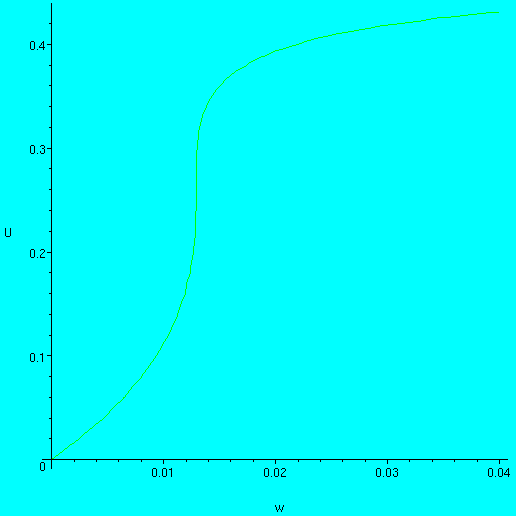 [Maple Plot]