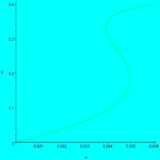 [Maple Plot]