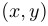 (x,y)