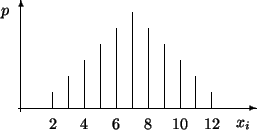 \begin{picture}(50,30)(30,10)
%% Les axes
\put(-2,-30){\vector(1,0){150}}
\put(0...
...40,-40){\makebox(0,0){$x_i$}}
\par\put(-10,30){\makebox(0,0){$p$}}
\end{picture}
