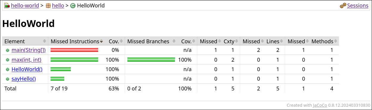 JaCoCo method view