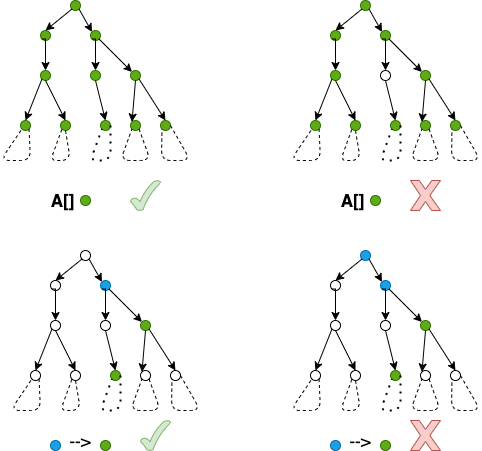 illustration of properties