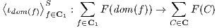 ⟨ι ⟩S : ∑ F(dom(f)) → ∑ F(C)
dom (f) f∈C1 f∈C C∈C
1