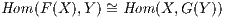              ~
Hom (F (X ),Y)= Hom (X, G(Y))
