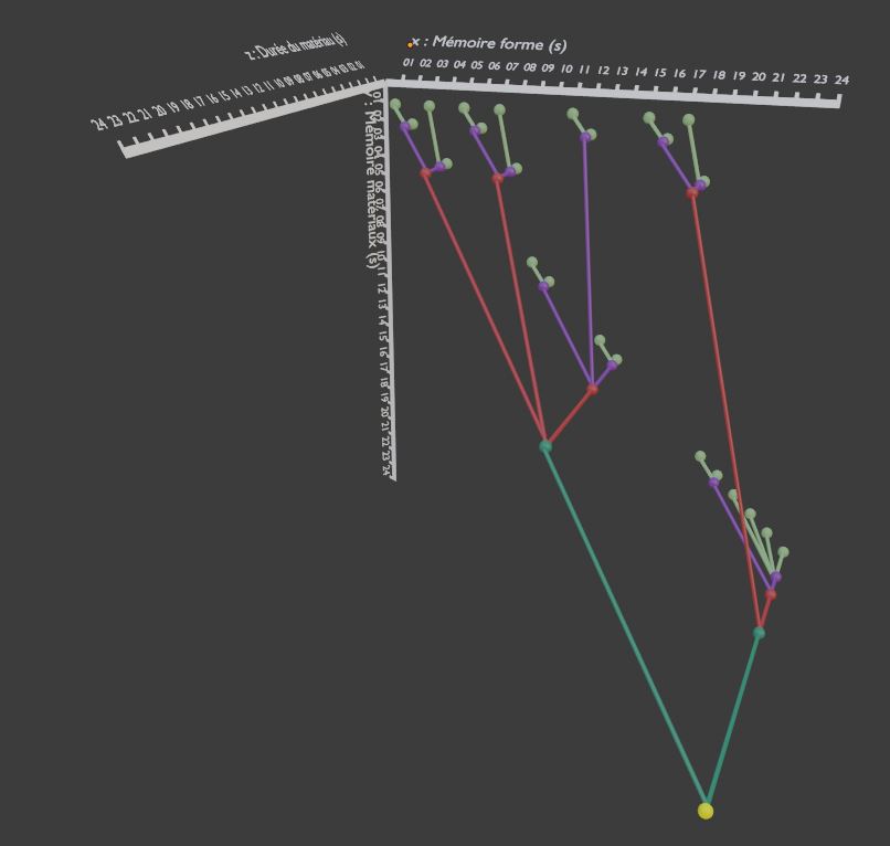 exemple 3D sphère