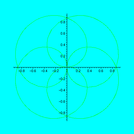 Matrice Ronde Schema matrice.html