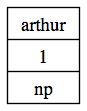 Elementary lexical tree