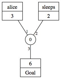 Lexical lookup for [Alice sleeps]