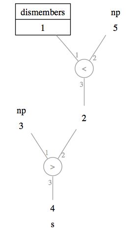 [dismembers] multimodal