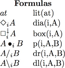 Grail's representation of formulas
