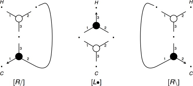 The binary contractions