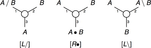 links for AB grammars and their names
