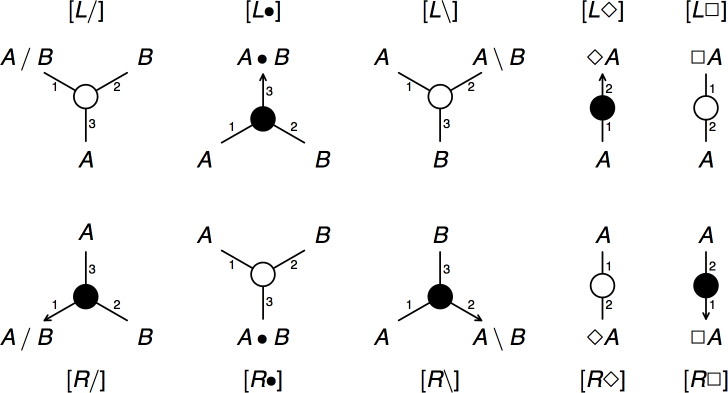 links for NL Diamond grammars and their names