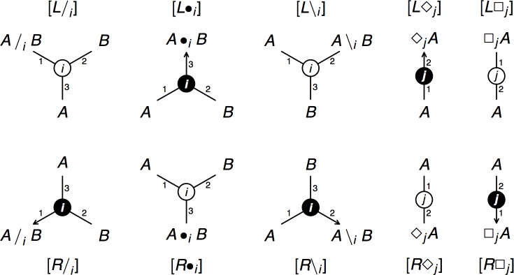 links for multimodal NL Diamond
grammars and their names