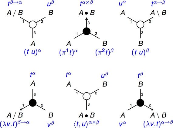 Links for NL with the
semantics added in blue