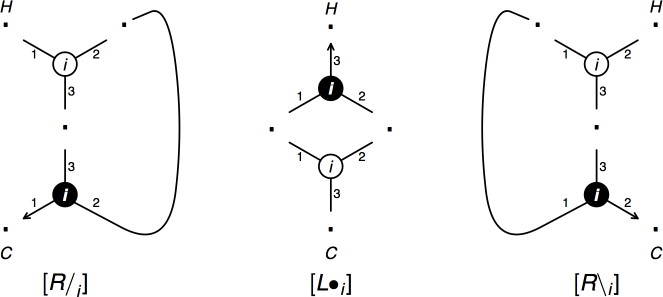 multimodal binary contractions for NL