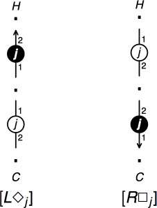 multimodal unary
contractions for NL Diamond
