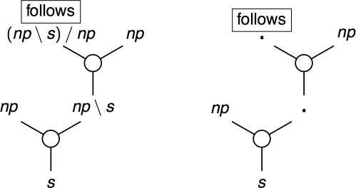 abstract representation of a tree