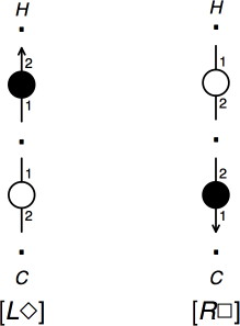 unary contractions for NL
Diamond
