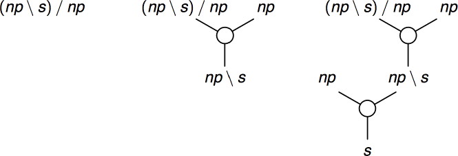 formula unfolding for a transitive verb