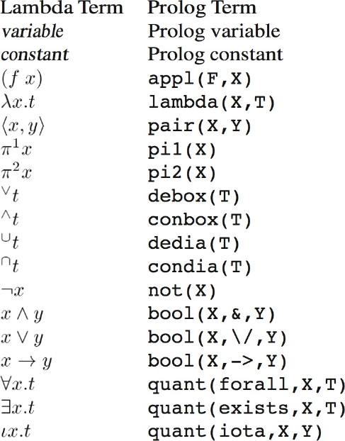 Grail's representation of lambda term semantics