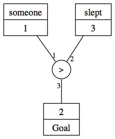[Someone slept] multimodal
- after the contraction