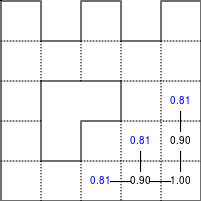 data/value-iteration-3.png