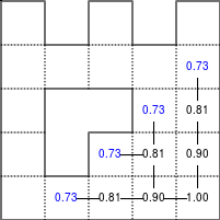 data/value-iteration-4.png