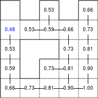 data/value-iteration-8.png