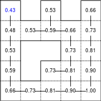 data/value-iteration-9.png