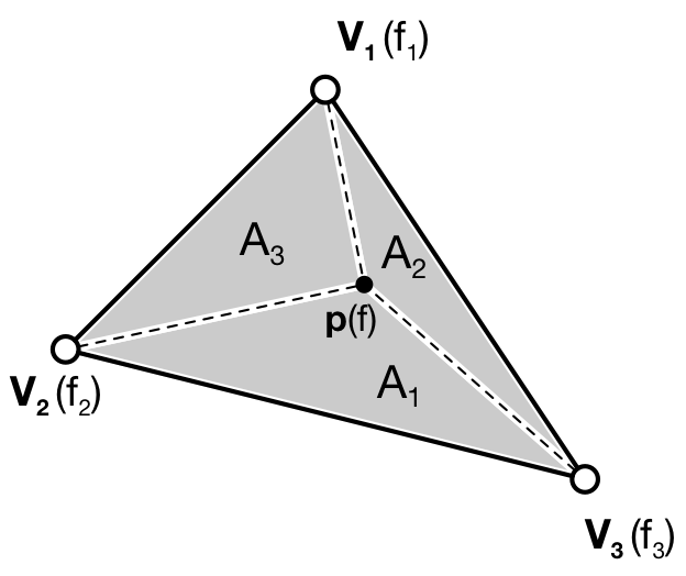 images/chapter-03/interpolation.png