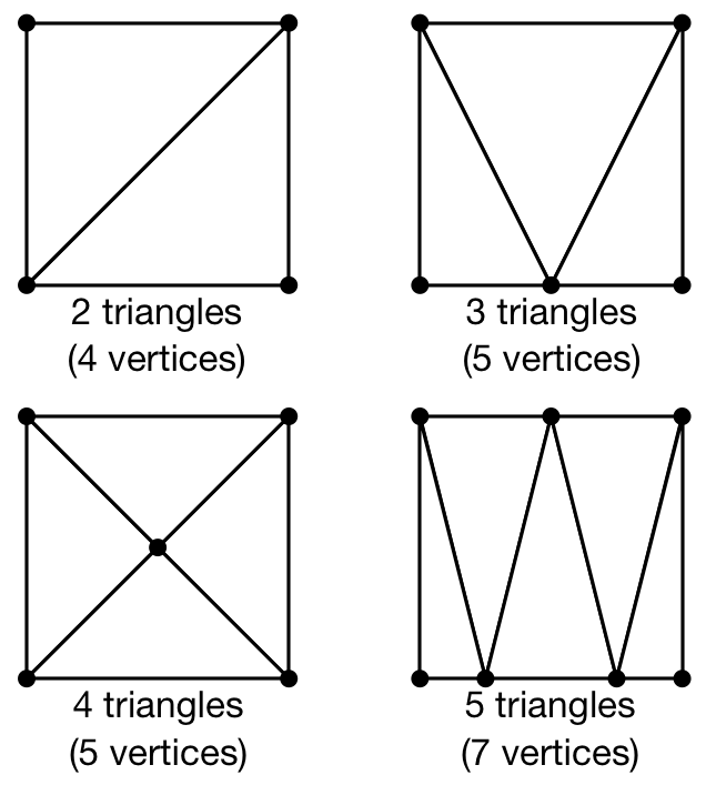 images/chapter-03/triangulation.png